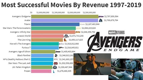 most successful movies of all time|More.